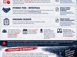 Kalendarz imprez mistrzowskich PZKB na 2027 rok